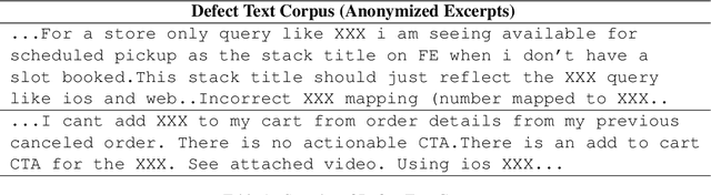 Figure 1 for DEFTri: A Few-Shot Label Fused Contextual Representation Learning For Product Defect Triage in e-Commerce