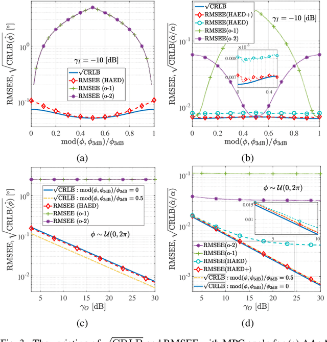 Figure 3 for High-Resolution Multipath Angle Estimation Based on Power-Angle-Delay Profile for Directional Scanning Sounding