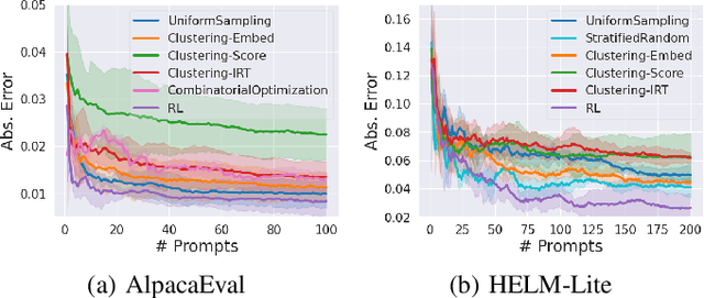 Figure 4 for Active Evaluation Acquisition for Efficient LLM Benchmarking