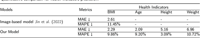 Figure 2 for Human Health Indicator Prediction from Gait Video
