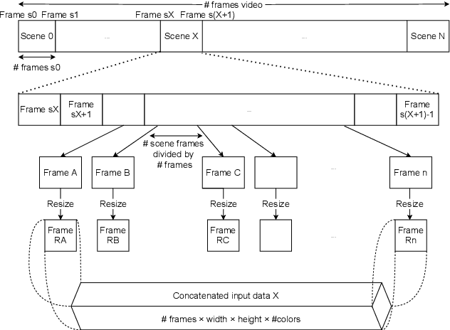 Figure 1 for Video Scene Location Recognition with Neural Networks