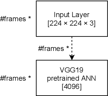 Figure 3 for Video Scene Location Recognition with Neural Networks