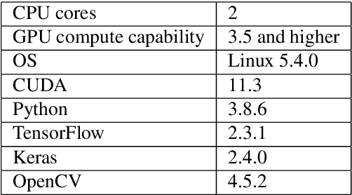 Figure 2 for Video Scene Location Recognition with Neural Networks