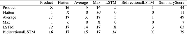 Figure 4 for Video Scene Location Recognition with Neural Networks
