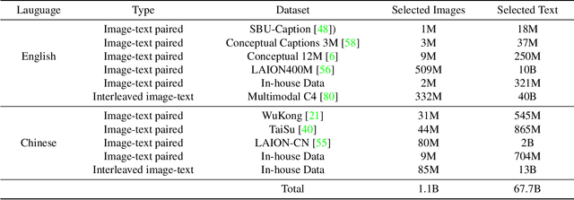 Figure 1 for InternLM-XComposer: A Vision-Language Large Model for Advanced Text-image Comprehension and Composition