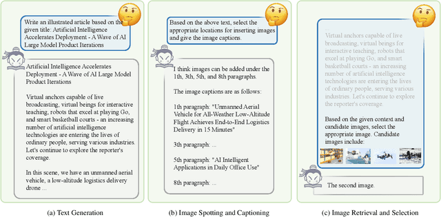 Figure 4 for InternLM-XComposer: A Vision-Language Large Model for Advanced Text-image Comprehension and Composition