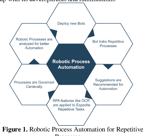 Figure 1 for Optimizing Structured Data Processing through Robotic Process Automation