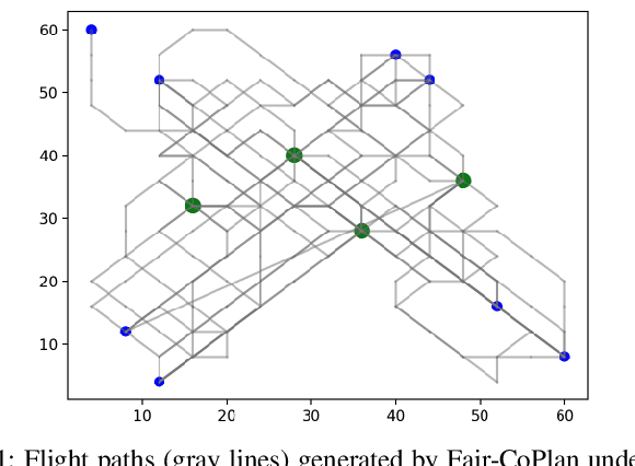 Figure 1 for Fair-CoPlan: Negotiated Flight Planning with Fair Deconfliction for Urban Air Mobility