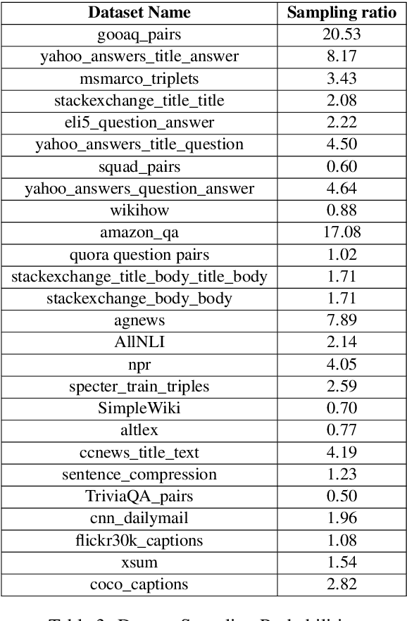 Figure 4 for Mistral-SPLADE: LLMs for better Learned Sparse Retrieval