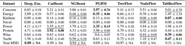 Figure 4 for TabResFlow: A Normalizing Spline Flow Model for Probabilistic Univariate Tabular Regression