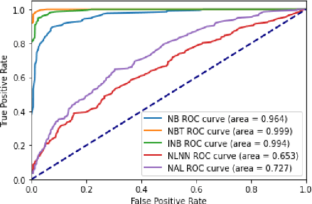 Figure 2 for Improved Naive Bayes with Mislabeled Data