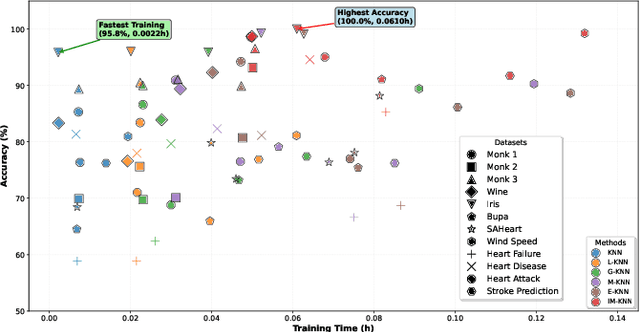 Figure 1 for Information Modified K-Nearest Neighbor