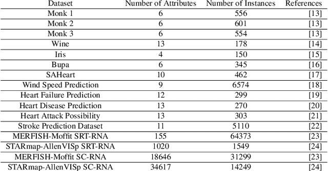 Figure 2 for Information Modified K-Nearest Neighbor