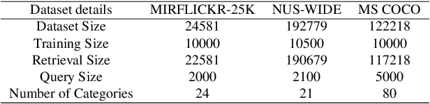 Figure 2 for PromptHash: Affinity-Prompted Collaborative Cross-Modal Learning for Adaptive Hashing Retrieval