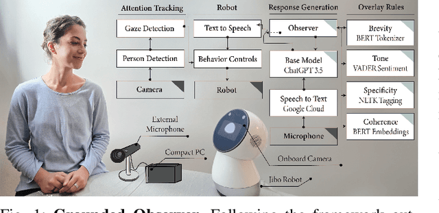 Figure 1 for A Robot-Assisted Approach to Small Talk Training for Adults with ASD