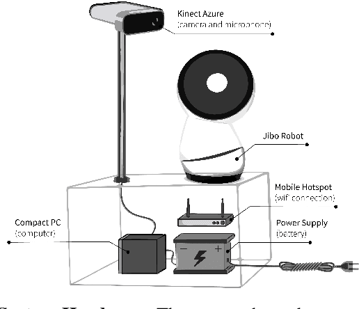 Figure 2 for A Robot-Assisted Approach to Small Talk Training for Adults with ASD