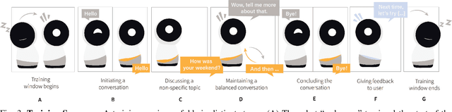 Figure 3 for A Robot-Assisted Approach to Small Talk Training for Adults with ASD
