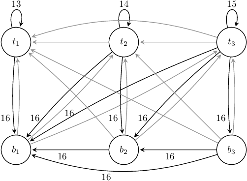 Figure 2 for Lower Bound on Howard Policy Iteration for Deterministic Markov Decision Processes