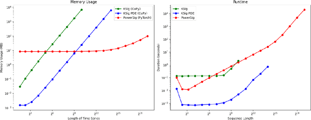 Figure 2 for Scalable Signature Kernel Computations for Long Time Series via Local Neumann Series Expansions