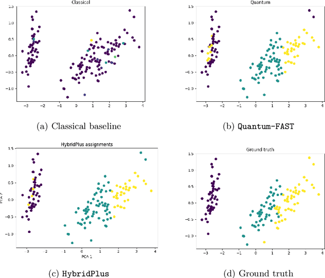 Figure 1 for From Classical to Hybrid: A Practical Framework for Quantum-Enhanced Learning