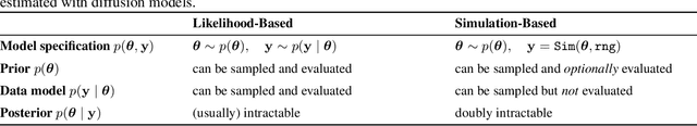 Figure 2 for Diffusion Models in Simulation-Based Inference: A Tutorial Review