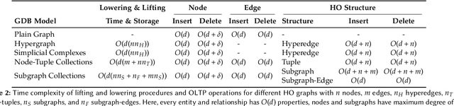 Figure 4 for Higher-Order Graph Databases