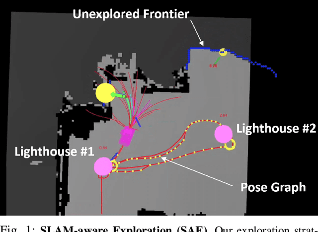 Figure 1 for Lighthouses and Global Graph Stabilization: Active SLAM for Low-compute, Narrow-FoV Robots
