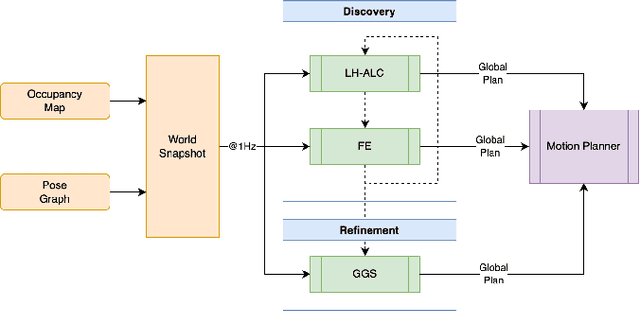 Figure 4 for Lighthouses and Global Graph Stabilization: Active SLAM for Low-compute, Narrow-FoV Robots