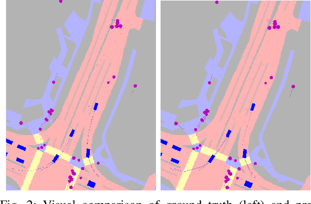 Figure 2 for SIMF: Semantics-aware Interactive Motion Forecasting for Autonomous Driving