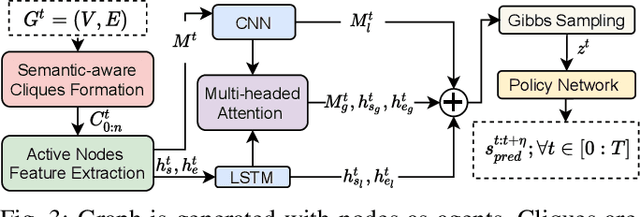 Figure 3 for SIMF: Semantics-aware Interactive Motion Forecasting for Autonomous Driving