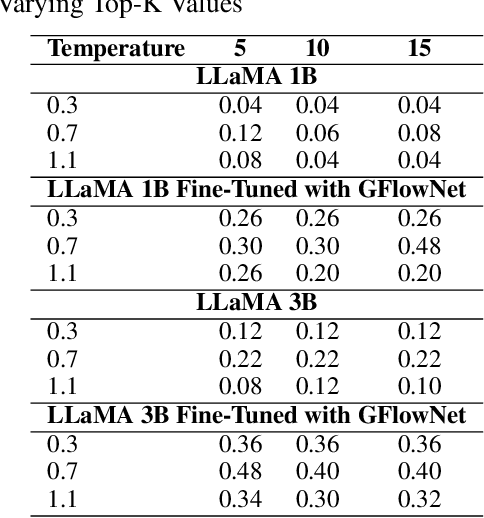 Figure 4 for Do GFlowNets Transfer? Case Study on the Game of 24/42