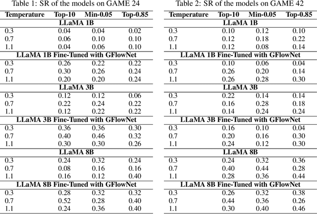 Figure 1 for Do GFlowNets Transfer? Case Study on the Game of 24/42