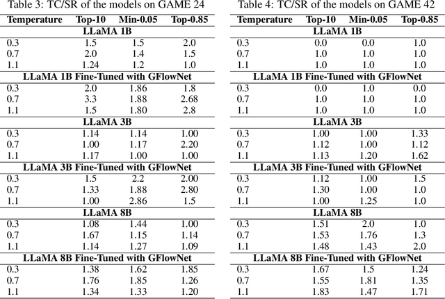 Figure 3 for Do GFlowNets Transfer? Case Study on the Game of 24/42
