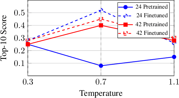 Figure 2 for Do GFlowNets Transfer? Case Study on the Game of 24/42