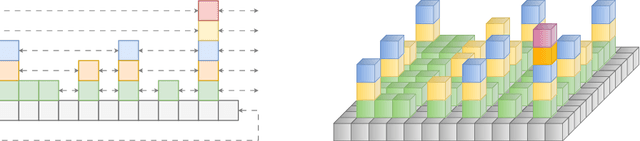 Figure 1 for A Novel Skip Orthogonal List for Dynamic Optimal Transport Problem