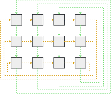 Figure 2 for A Novel Skip Orthogonal List for Dynamic Optimal Transport Problem