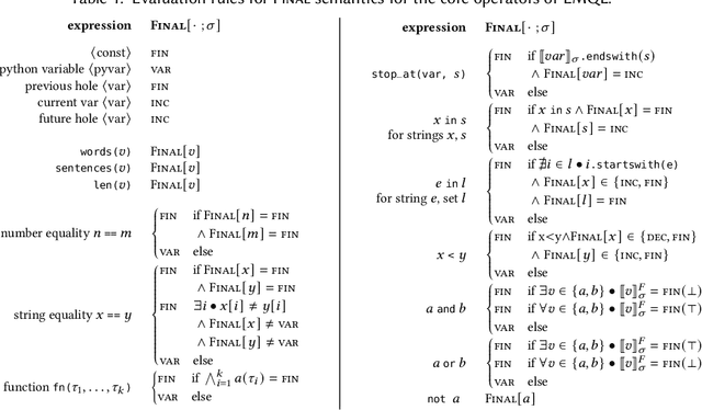 Figure 2 for Prompting Is Programming: A Query Language For Large Language Models