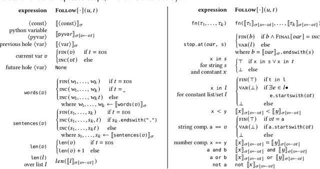 Figure 3 for Prompting Is Programming: A Query Language For Large Language Models