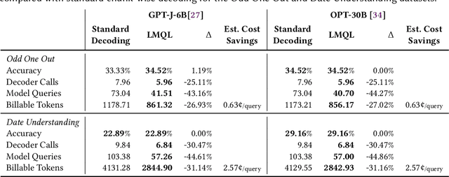 Figure 4 for Prompting Is Programming: A Query Language For Large Language Models