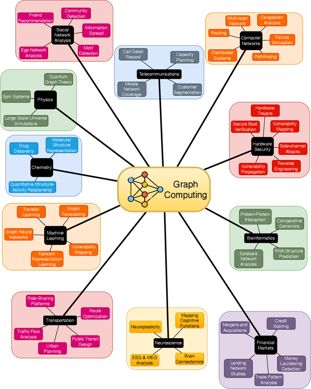 Figure 1 for Enabling Accelerators for Graph Computing