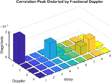 Figure 3 for Underlaid Sensing Pilot for Integrated Sensing and Communications