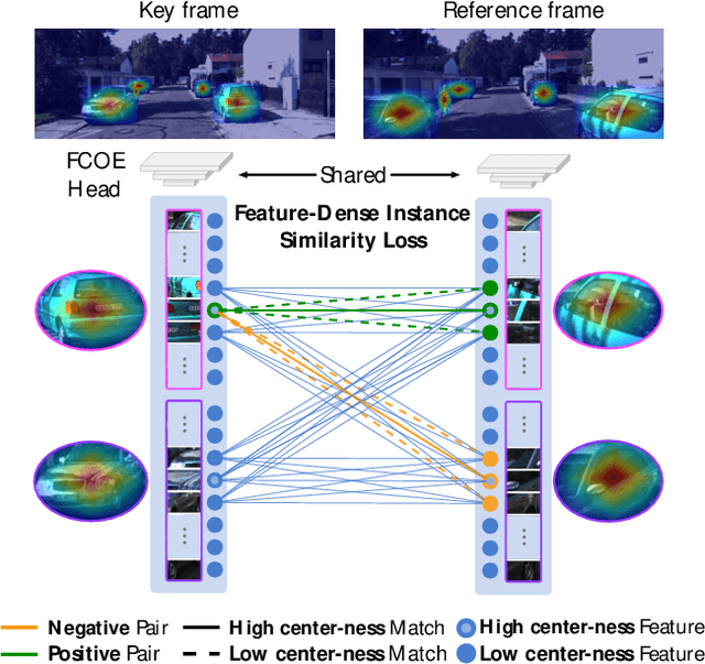 Figure 4 for S3MOT: Monocular 3D Object Tracking with Selective State Space Model