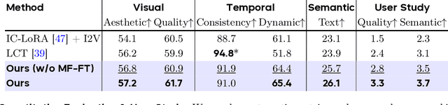 Figure 2 for Captain Cinema: Towards Short Movie Generation