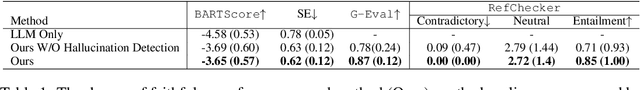 Figure 2 for Enabling Scalable Evaluation of Bias Patterns in Medical LLMs