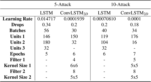 Figure 4 for Edge-Based Detection and Localization of Adversarial Oscillatory Load Attacks Orchestrated By Compromised EV Charging Stations