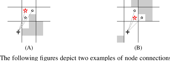 Figure 3 for An efficient tangent based topologically distinctive path finding for grid maps