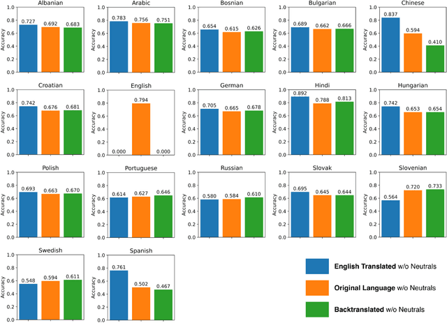 Figure 1 for Machine Translation for Accessible Multi-Language Text Analysis
