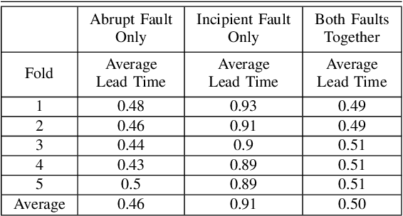 Figure 3 for Optimizing Lead Time in Fall Detection for a Planar Bipedal Robot