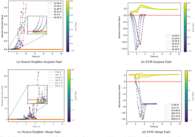 Figure 2 for Optimizing Lead Time in Fall Detection for a Planar Bipedal Robot