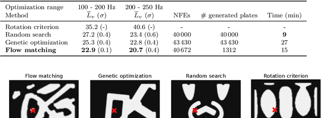 Figure 2 for Minimizing Structural Vibrations via Guided Flow Matching Design Optimization